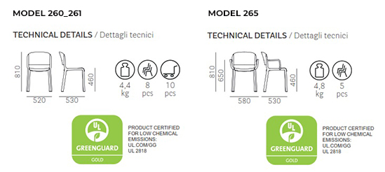 Dome table dimensions